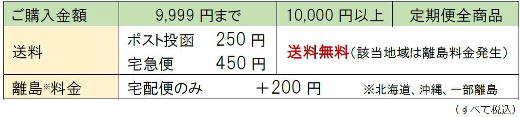 ご購入金額と送料の関係